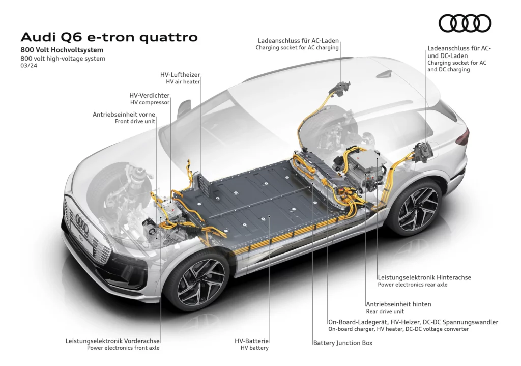 Audi Q6 e-tron quattro 800 volt high-voltage system